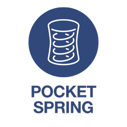 Pocket Spring Matratze
